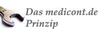 Das medicont.de - Prinzip